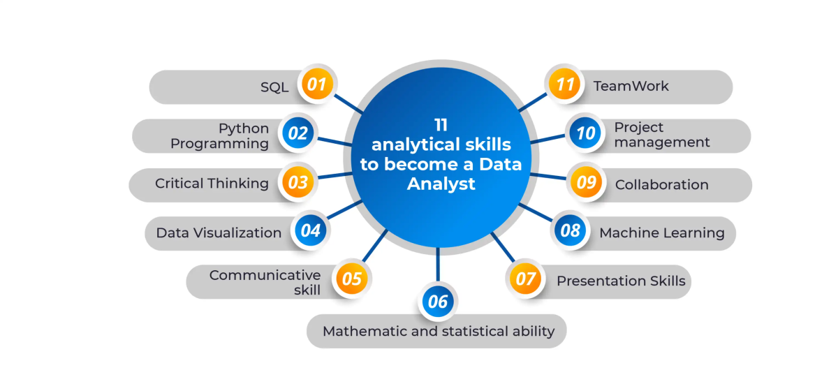 Why Data Analytics is the Most In-Demand Skill in Saudi Arabia for 2026